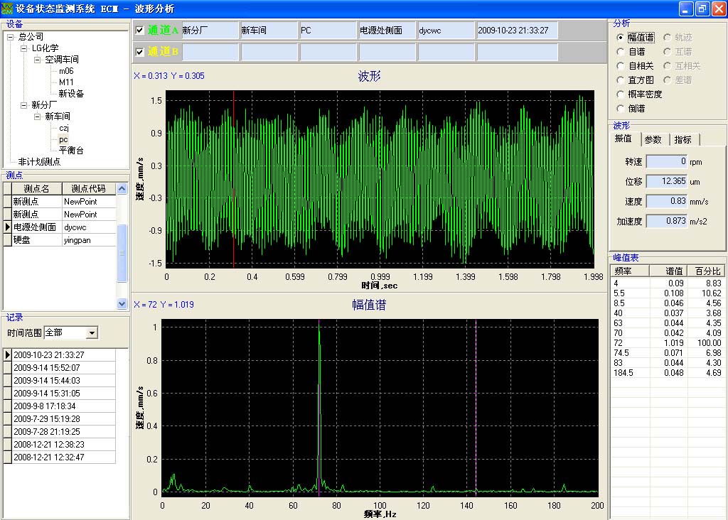 设备状态监测系统软件ECM-1.24 设备状态监测系统软件ECM-1.24