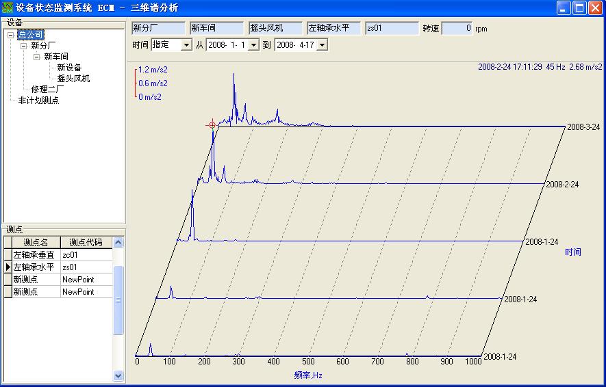 设备状态监测系统软件ECM-1.24 设备状态监测系统软件ECM-1.24