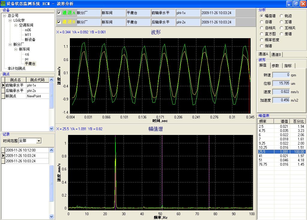 设备状态监测系统软件ECM-1.24 设备状态监测系统软件ECM-1.24